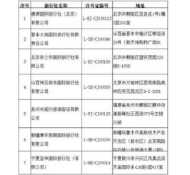 文旅部取消唐源國際等7家旅行社出境旅游業務經營資格